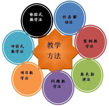 浅析思想政治教学方法的优化